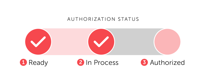 DSS Health Cloud FedRAMP authorization status DSS Health Cloud FedRAMP authorization status